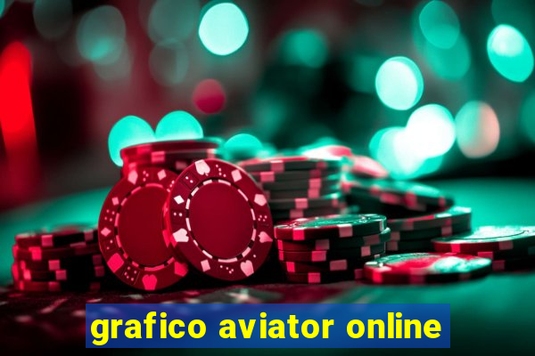 grafico aviator online