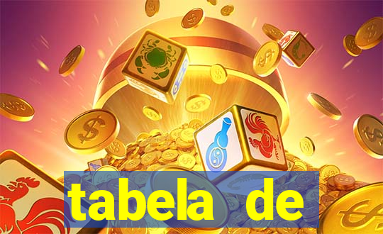 tabela de porcentagem dos slots pg